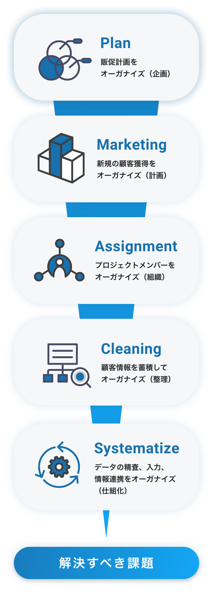 アイユースのオーガナイズ方法