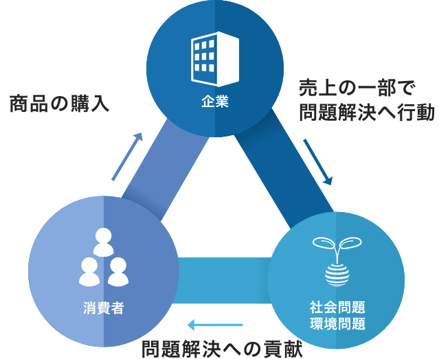 WEBマーケティング