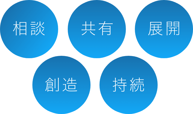 相談・創造・共有・持続・展開
